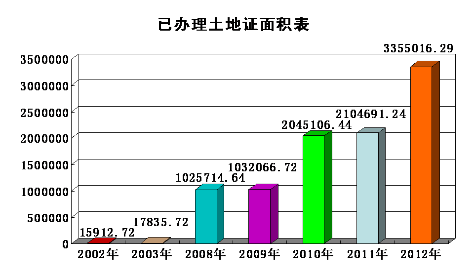 拉斯维加斯3133cc(中国集团)有限公司官网